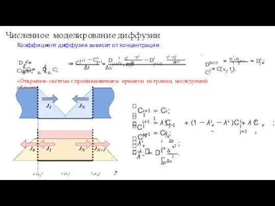 Численное моделирование диффузии Коэффициент диффузии зависит от концентрации: .D ƒ= Const;