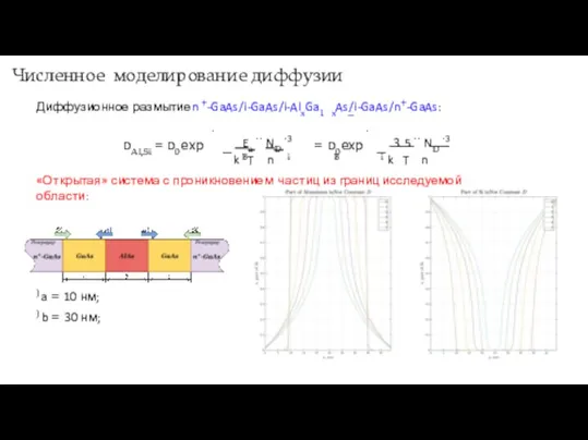 Численное моделирование диффузии Диффузионное размытиеn +-GaAs/i-GaAs/i-AlxGa1 xAs/i-GaAs/n+-GaAs: − DAl,Si = D0