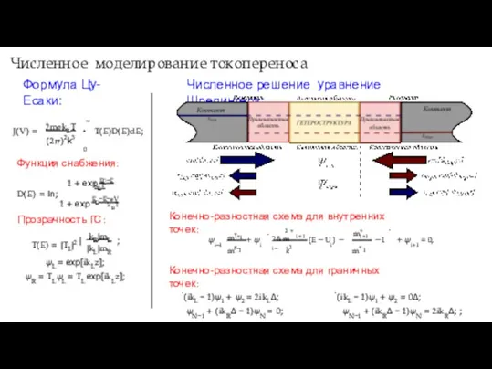 Численное моделирование токопереноса Формула Цу-Есаки: Численное решение уравнение Шредингера: J(V) =