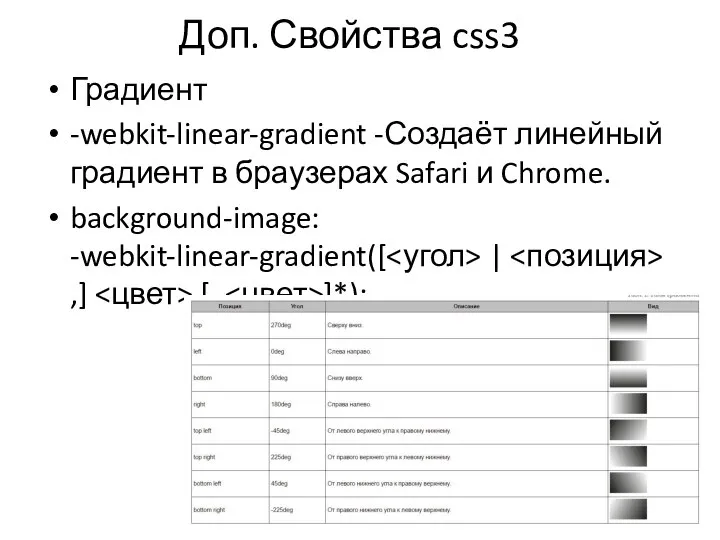 Доп. Свойства css3 Градиент -webkit-linear-gradient -Создаёт линейный градиент в браузерах Safari