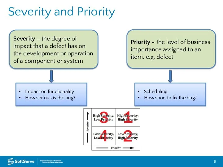 Severity and Priority Severity – the degree of impact that a