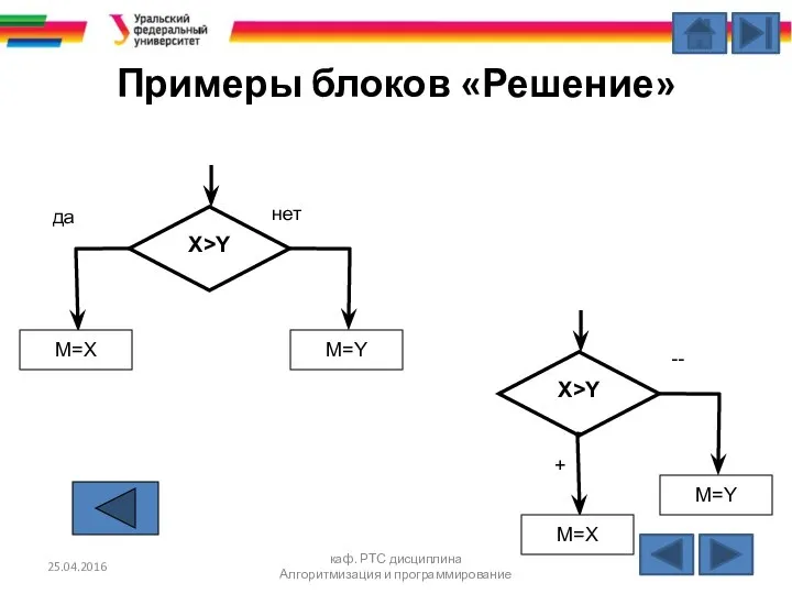 Примеры блоков «Решение» 25.04.2016 каф. РТС дисциплина Алгоритмизация и программирование