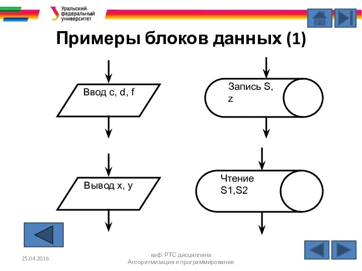 Примеры блоков данных (1) 25.04.2016 каф. РТС дисциплина Алгоритмизация и программирование