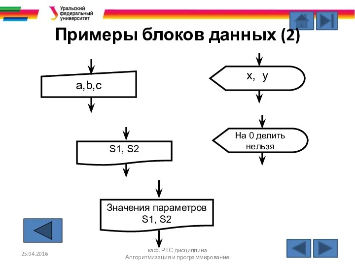 Примеры блоков данных (2) 25.04.2016 каф. РТС дисциплина Алгоритмизация и программирование