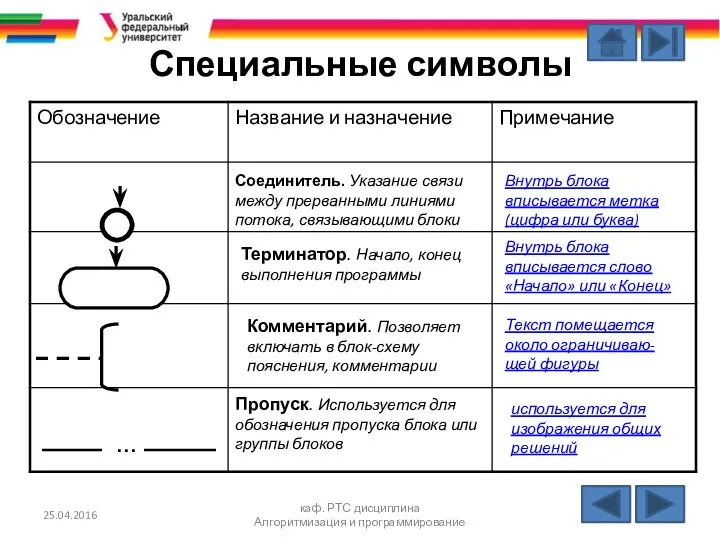 Специальные символы 25.04.2016 каф. РТС дисциплина Алгоритмизация и программирование Соединитель. Указание