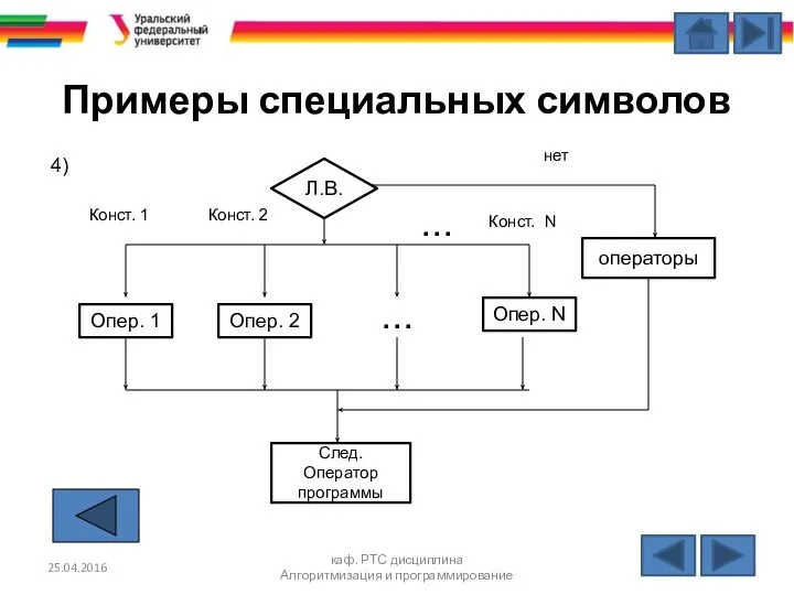 Примеры специальных символов 25.04.2016 каф. РТС дисциплина Алгоритмизация и программирование Л.В.