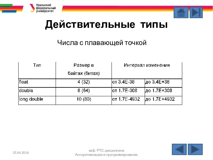 Действительные типы 25.04.2016 каф. РТС дисциплина Алгоритмизация и программирование Числа с плавающей точкой