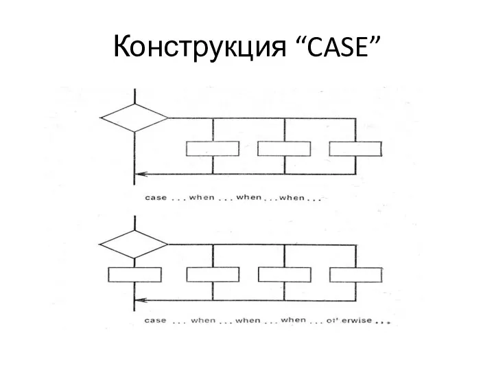 Конструкция “CASE”