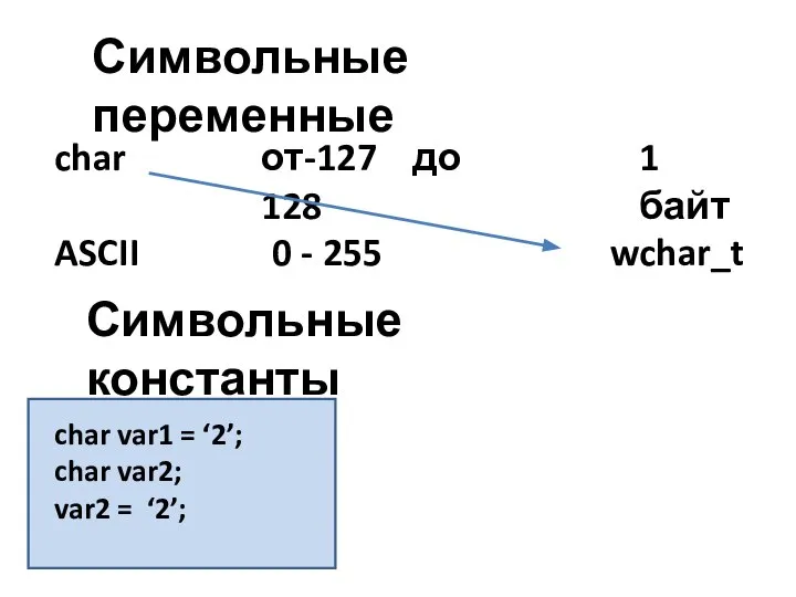 Символьные переменные char от-127 до 128 1 байт ASCII 0 -
