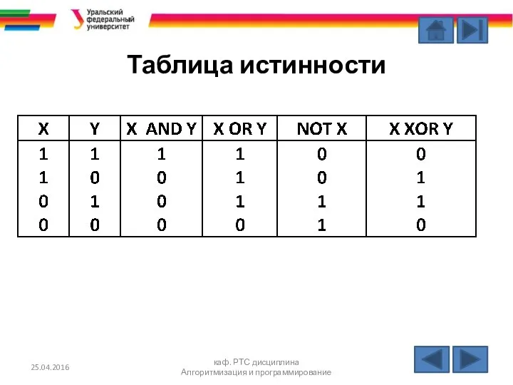 Таблица истинности 25.04.2016 каф. РТС дисциплина Алгоритмизация и программирование