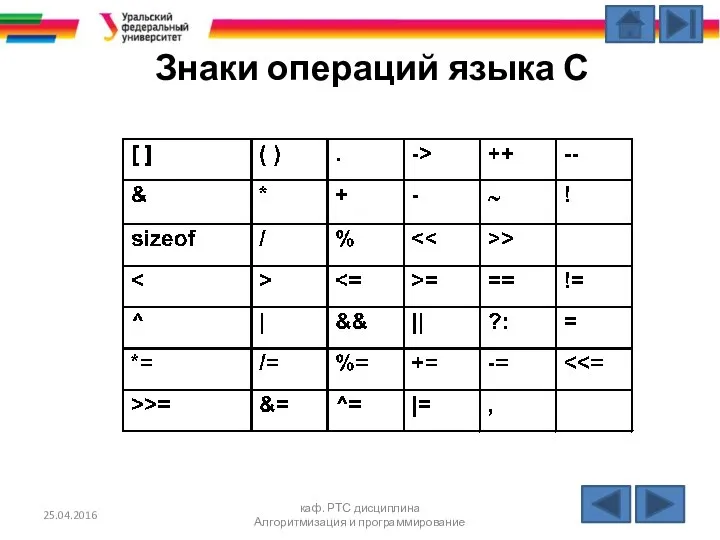 Знаки операций языка С 25.04.2016 каф. РТС дисциплина Алгоритмизация и программирование