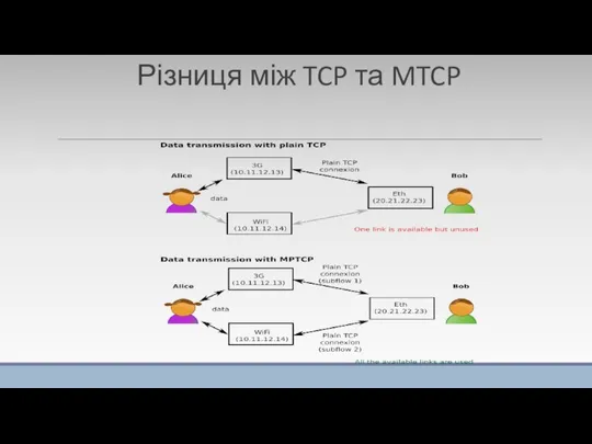 Різниця між TCP та MTCP