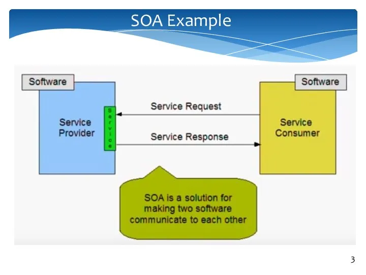 SOA Example