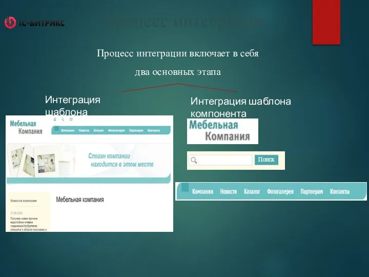 Процесс интеграции Процесс интеграции включает в себя два основных этапа Интеграция шаблона Интеграция шаблона компонента