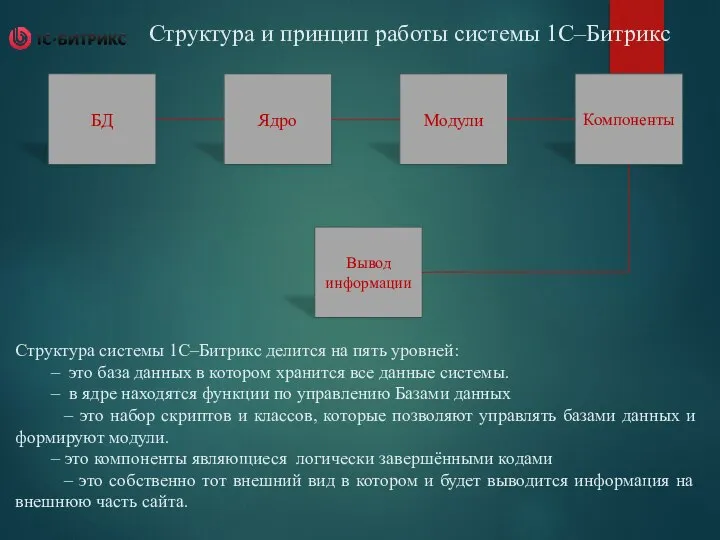 БД Ядро Модули Компоненты Вывод информации Структура и принцип работы системы