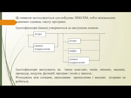 Ці символи застосовуються для побудови ЛЕКСЕМ, тобто мінімальних значимих одиниць тексту