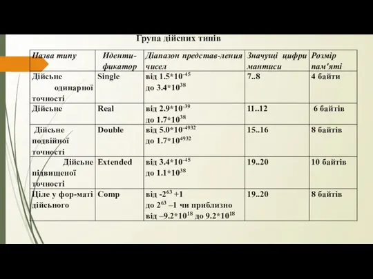 Група дійсних типів