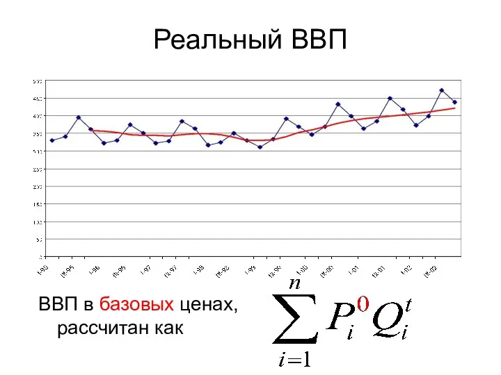 Реальный ВВП ВВП в базовых ценах, рассчитан как