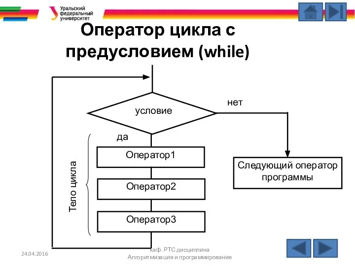 Оператор цикла с предусловием (while) 24.04.2016 каф. РТС дисциплина Алгоритмизация и