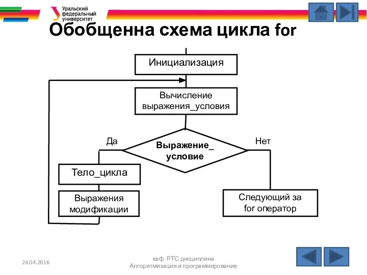 Обобщенна схема цикла for 24.04.2016 каф. РТС дисциплина Алгоритмизация и программирование