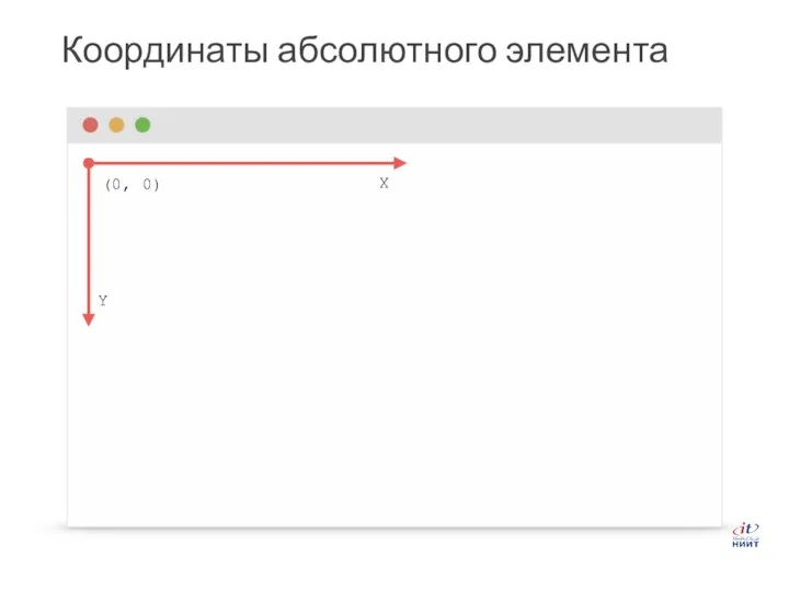 Координаты абсолютного элемента (0, 0) Y X