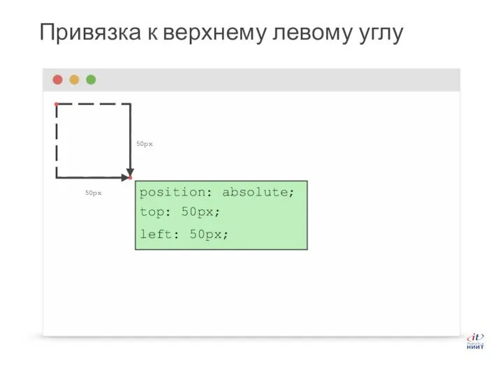 Привязка к верхнему левому углу position: absolute; top: 50px; left: 50px; 50px 50px