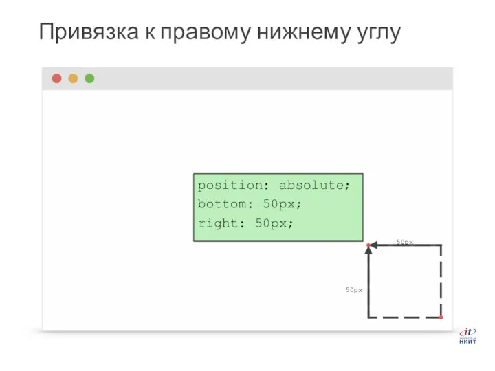 Привязка к правому нижнему углу position: absolute; bottom: 50px; right: 50px; 50px 50px