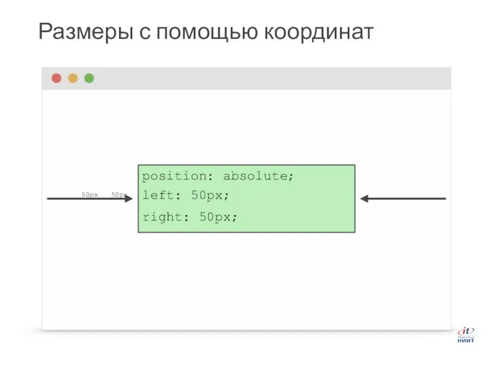 Размеры с помощью координат position: absolute; left: 50px; right: 50px; 50px 50px
