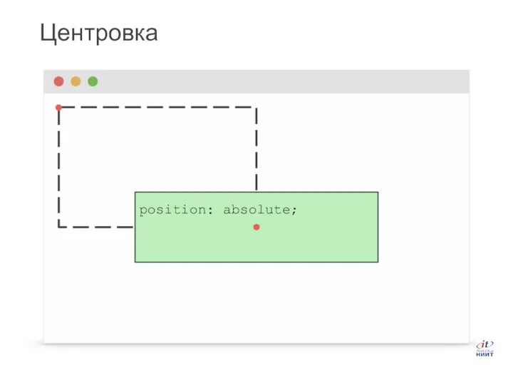 Центровка position: absolute;