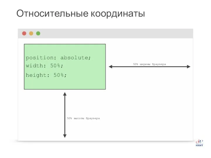 position: absolute; width: 50%; height: 50%; Относительные координаты 50% ширины браузера 50% высоты браузера