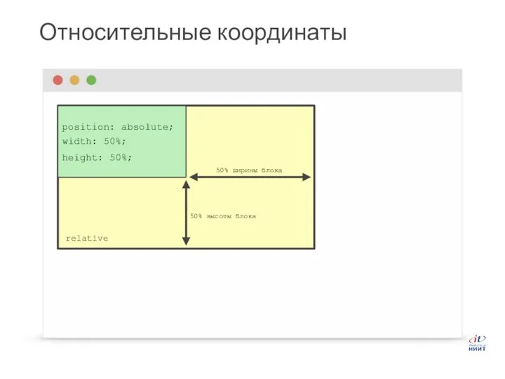 Относительные координаты position: absolute; width: 50%; height: 50%; 50% ширины блока 50% высоты блока relative