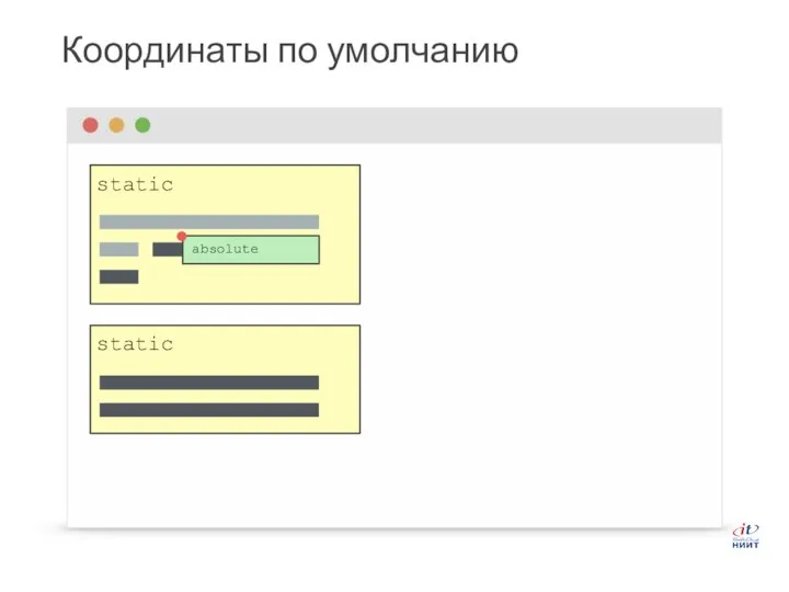 Координаты по умолчанию static static absolute