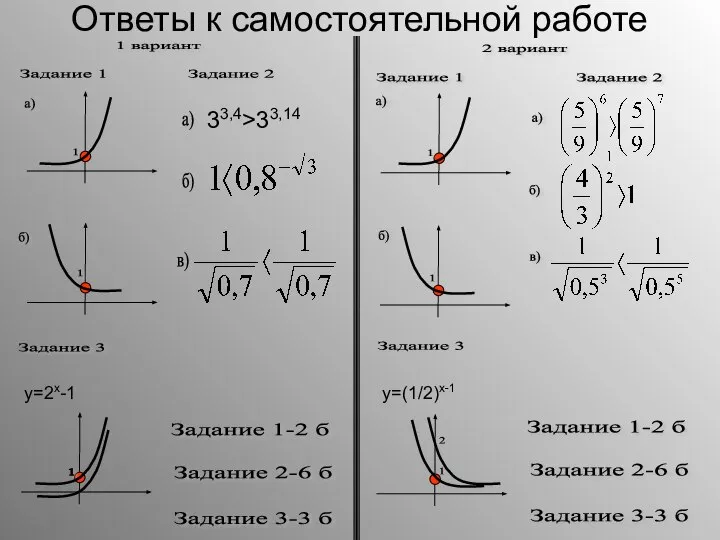 Ответы к самостоятельной работе 1 а) б) а) б) 1 1