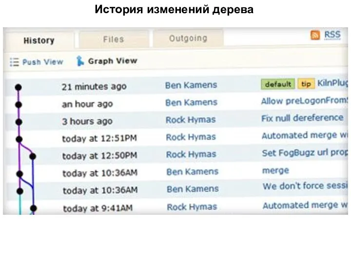 История изменений дерева