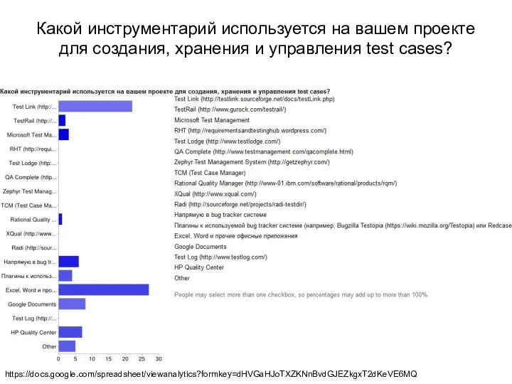 Какой инструментарий используется на вашем проекте для создания, хранения и управления test cases? https://docs.google.com/spreadsheet/viewanalytics?formkey=dHVGaHJoTXZKNnBvdGJEZkgxT2dKeVE6MQ