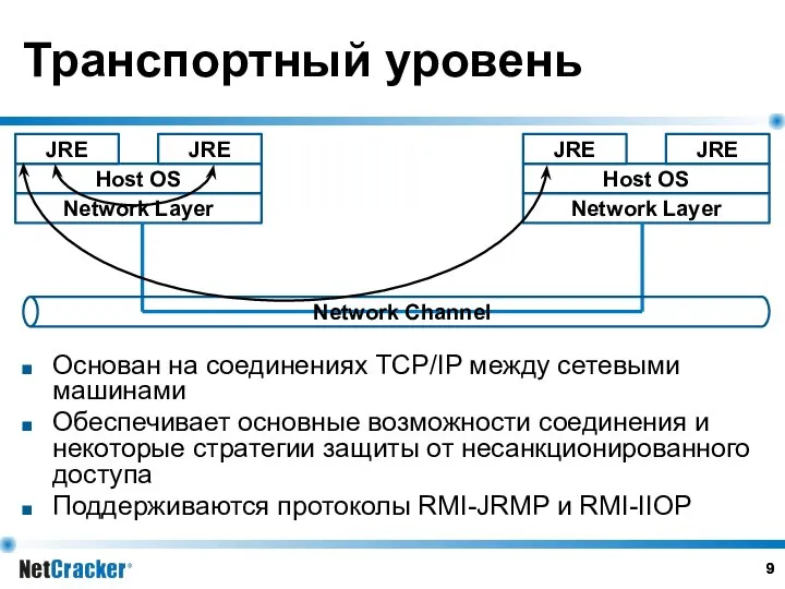 Транспортный уровень Основан на соединениях TCP/IP между сетевыми машинами Обеспечивает основные