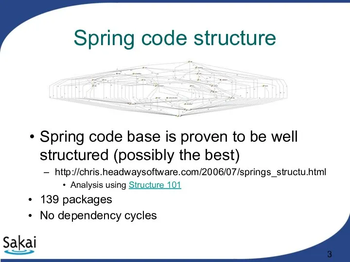 Spring code structure Spring code base is proven to be well