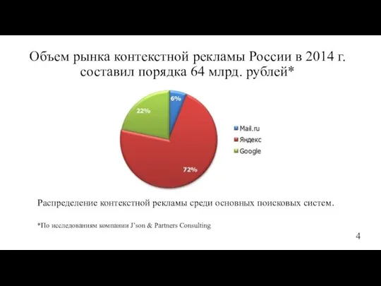 Объем рынка контекстной рекламы России в 2014 г. составил порядка 64