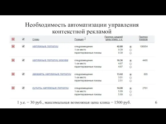 Необходимость автоматизации управления контекстной рекламой 1 у.е. = 30 руб., максимальная