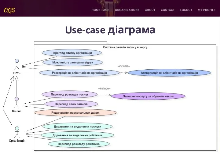 Use-case діаграма