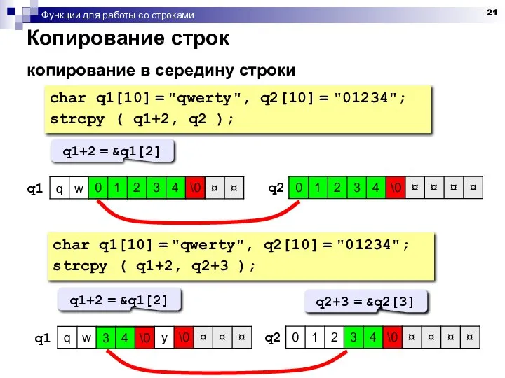 Функции для работы со строками Копирование строк копирование в середину строки