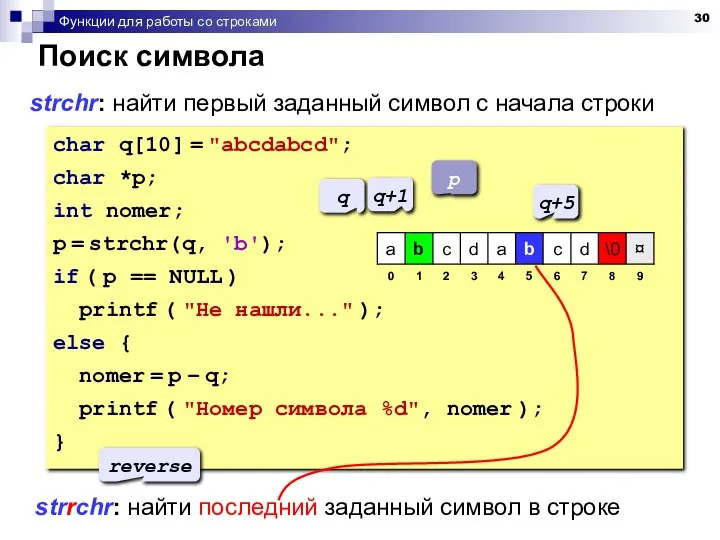 Функции для работы со строками Поиск символа strchr: найти первый заданный