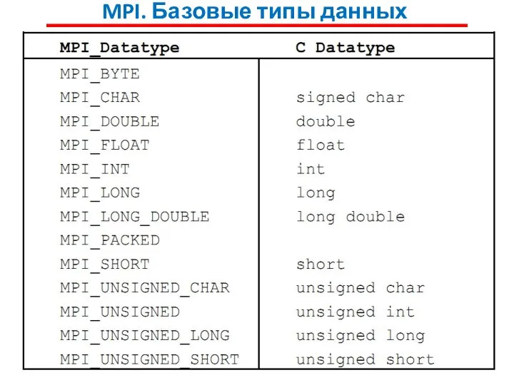 MPI. Базовые типы данных