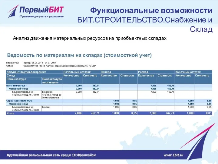 Анализ движения материальных ресурсов на приобъектных складах Функциональные возможности БИТ.СТРОИТЕЛЬСТВО.Снабжение и Склад