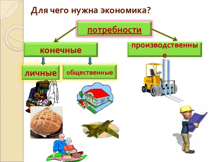 Для чего нужна экономика?