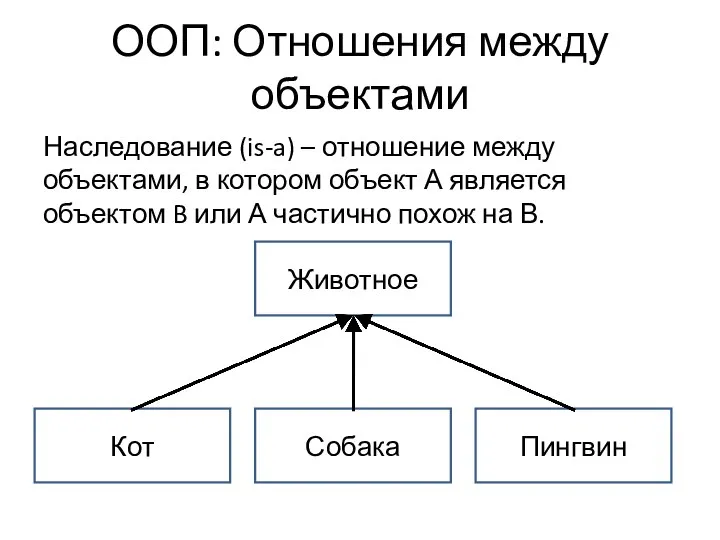 ООП: Отношения между объектами Наследование (is-a) – отношение между объектами, в