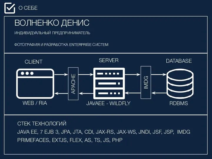О СЕБЕ ВОЛНЕНКО ДЕНИС ИНДИВИДУАЛЬНЫЙ ПРЕДПРИНИМАТЕЛЬ ФОТОГРАФИЯ И РАЗРАБОТКА ENTERPRISE СИСТЕМ