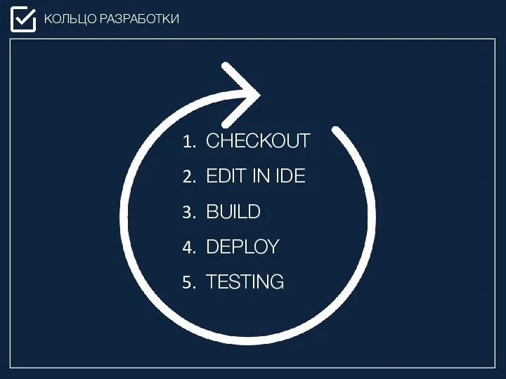 CHECKOUT EDIT IN IDE BUILD DEPLOY TESTING КОЛЬЦО РАЗРАБОТКИ