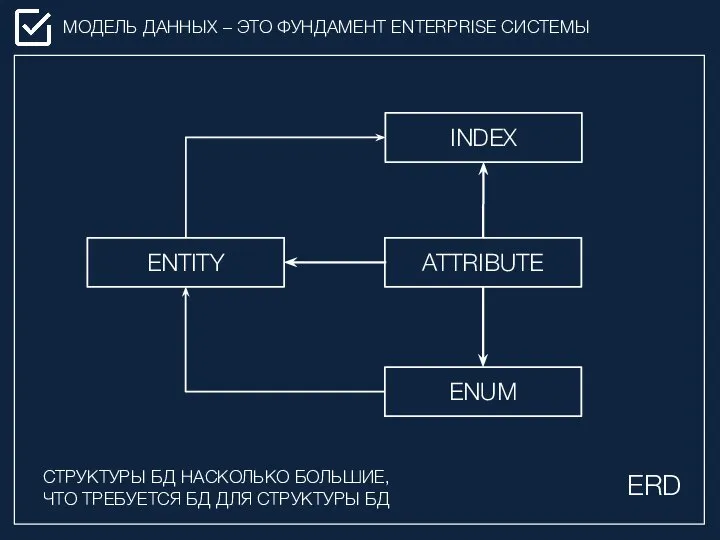 ENTITY ATTRIBUTE ENUM INDEX МОДЕЛЬ ДАННЫХ – ЭТО ФУНДАМЕНТ ENTERPRISE СИСТЕМЫ