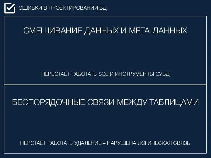 ОШИБКИ В ПРОЕКТИРОВАНИИ БД СМЕШИВАНИЕ ДАННЫХ И МЕТА-ДАННЫХ БЕСПОРЯДОЧНЫЕ СВЯЗИ МЕЖДУ